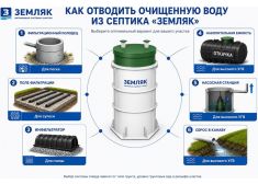 Аэробокс 7 Био