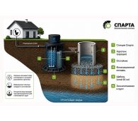 Спарта 1000 Eco - фото 3